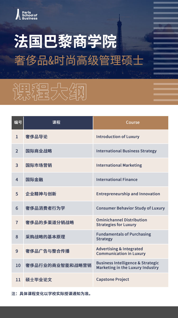 1757038617825945.jpg 课程大纲-巴黎商学院奢侈品&时尚高级管理硕士.jpg
