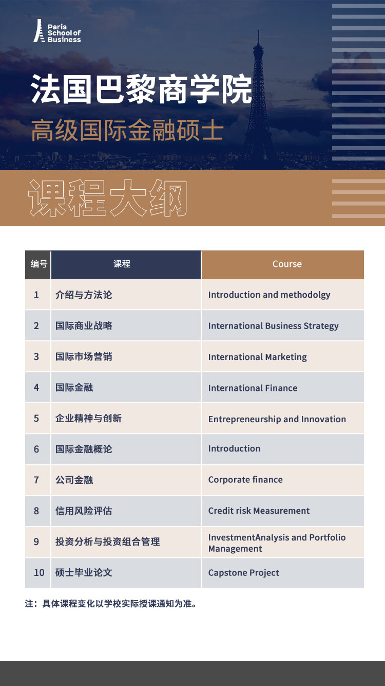 1757038642642852.jpg 课程大纲-巴黎商学院⾼级国际⾦融硕⼠.jpg