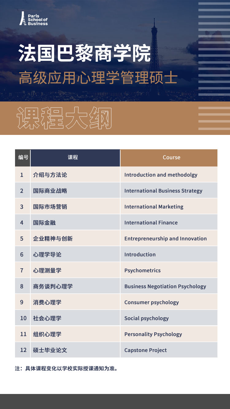 1757038663399612.jpg 课程大纲-巴黎商学院高级应用心理学管理硕士.jpg